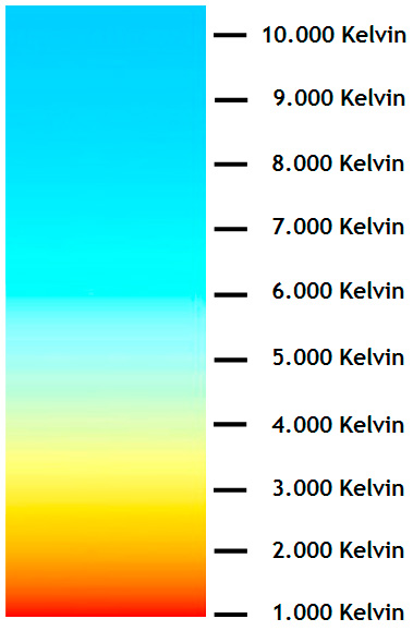 Kelvin Colour Scale