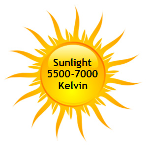 Sun Kelvin